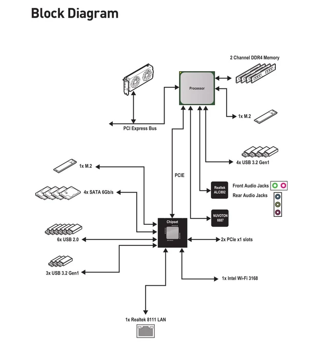 MSI B550M Pro-VDH WIFI (AMD AM4)