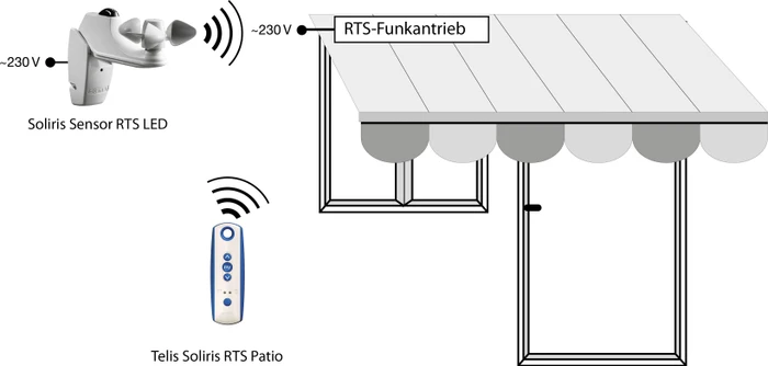 Somfy Soliris RTS LED Wind-/Helligkeitssensor