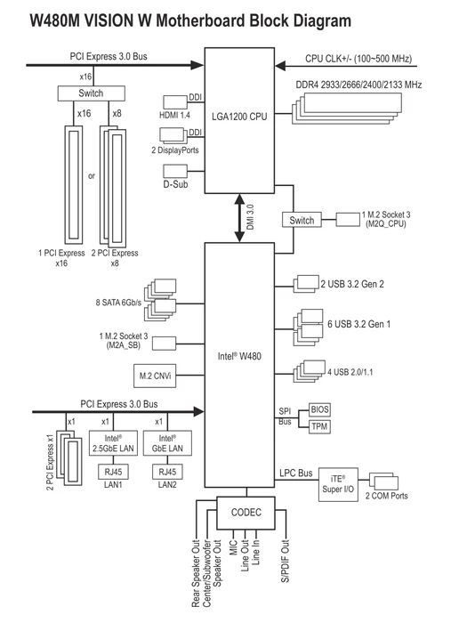 GIGABYTE W480M Vision W (Intel 1200)