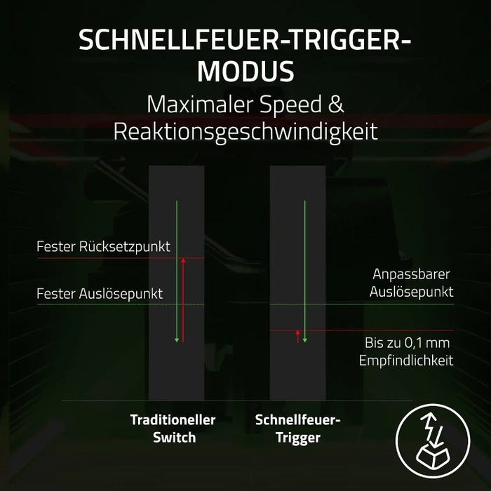 Razer Huntsman V3 HE Magnetic Tenkeyless 8KHz, schwarz, LEDs RGB, Hall Effect Magnetic, USB, DE