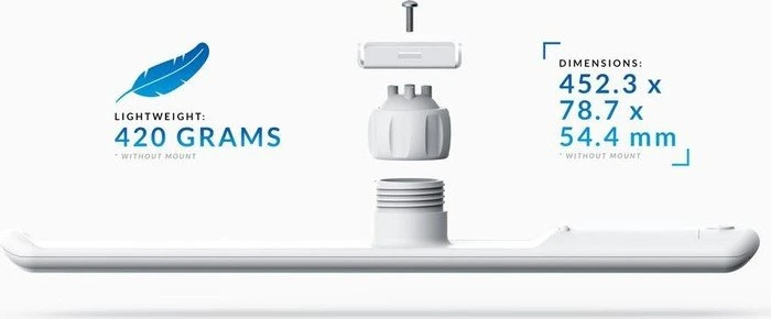 Ubiquiti LiteBeam ac Sector AP, 5GHz