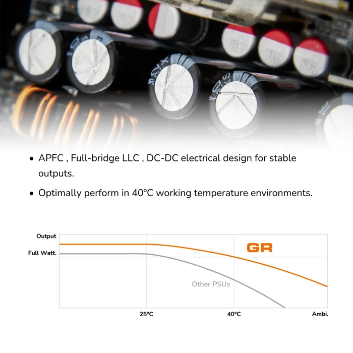 Cougar GR 1000 1000W, ATX 3.1