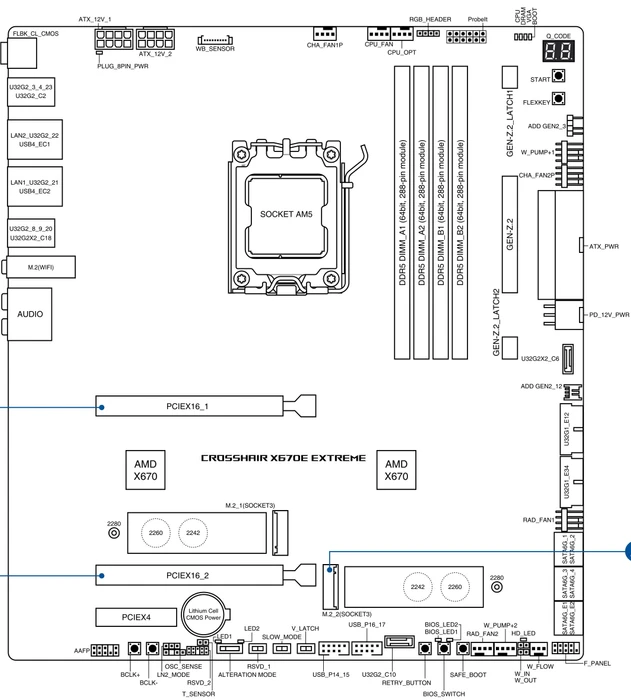 ASUS ROG Crosshair X670E Extreme (AMD AM5)