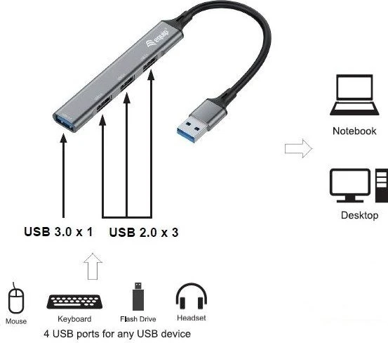Equip 4 Port USB Hub, USB-A 3.0 [Stecker]