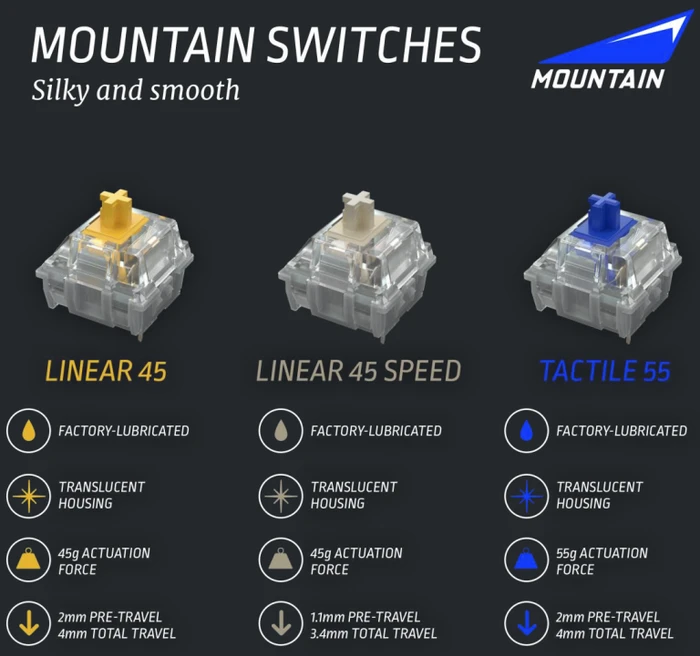 Mountain Everest 60, LEDs RGB, hot-swap, Midnight Black, Linear 45 SPEED, USB, DE