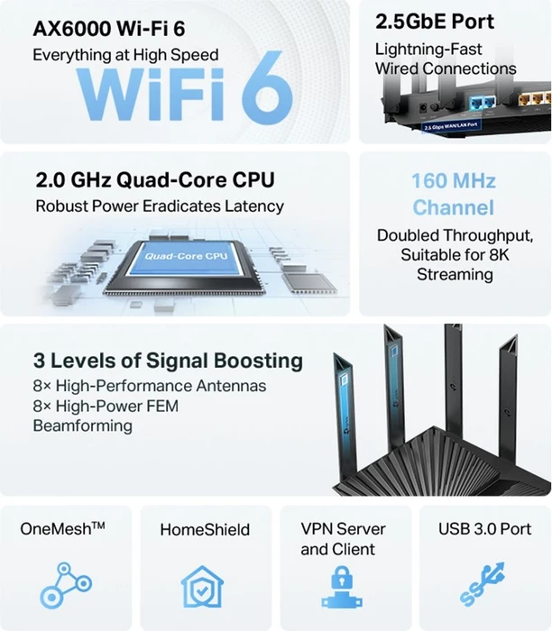 TP-Link Archer AX80, AX6000