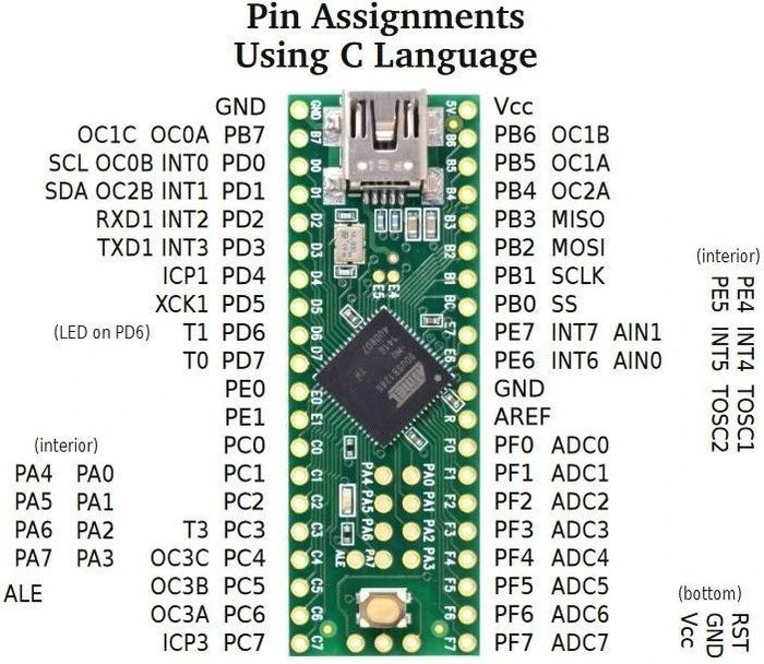 Teensy Teensy++ 2.0