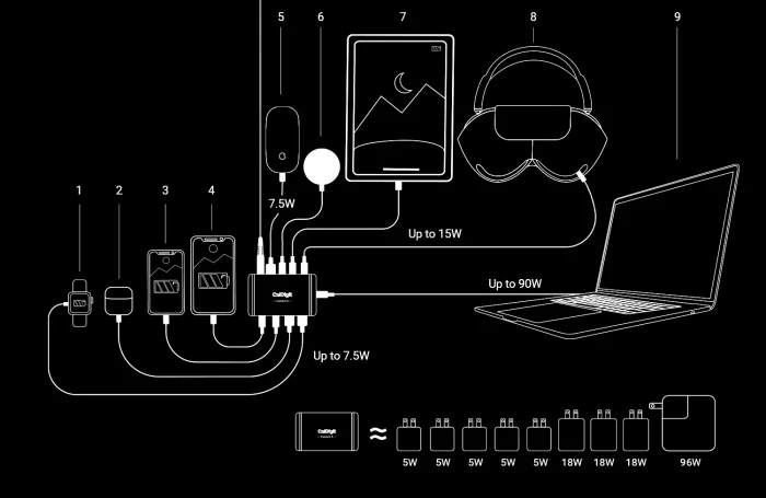 CalDigit Element 5 Hub, Thunderbolt 5 [Buchse]