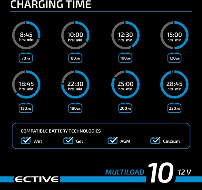 Ective Multiload 10 12V