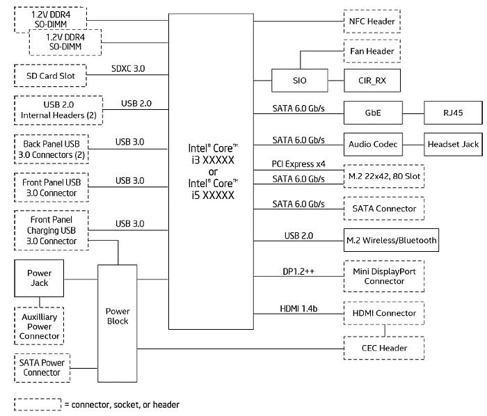 Intel NUC Kit - Tall - Swift Canyon - NUC6i3SYH