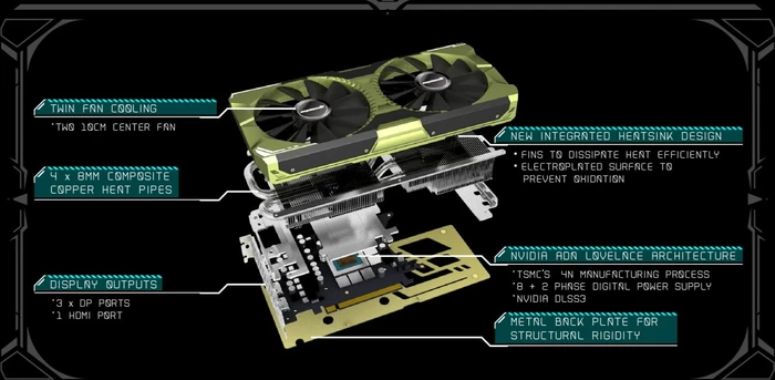 Manli GeForce RTX 4070 V2, 12GB GDDR6X, HDMI, 3x DP