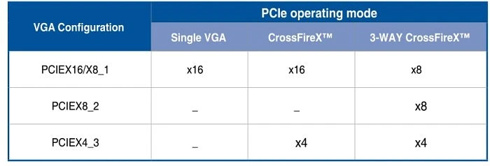 ASUS ROG Crossblade Ranger (AMD FM2+)
