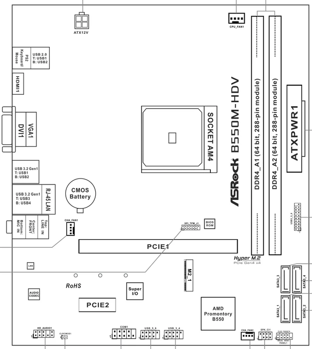 ASRock B550M-HDV (AMD AM4)