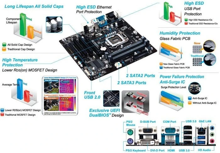 GIGABYTE GA-H81M-D3H (Intel 1150)