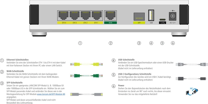 Lancom 1800EF Gigabit Router, 5x RJ-45, 1x SFP