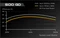 EVGA GD 500 500W, ATX Vorschaubild