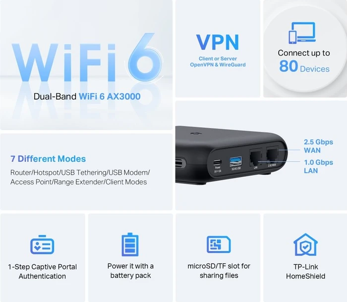 TP-Link TL-WR3002X, AX3000