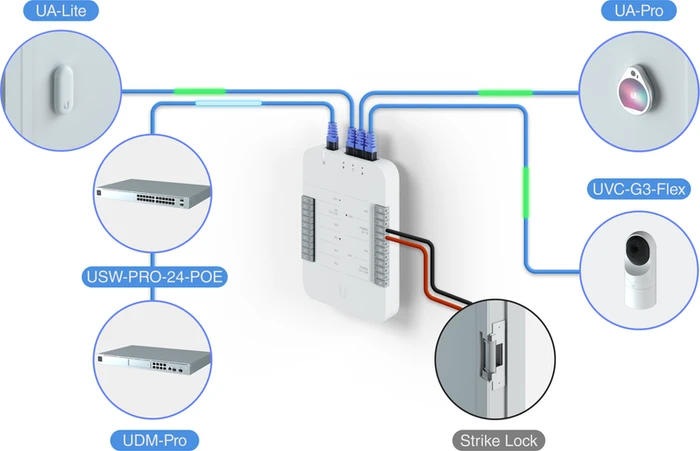 Ubiquiti Access Reader Lite, Bluetooth and NFC Reader, RJ-45 [Stecker]