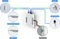 Ubiquiti Access Reader Lite, Bluetooth and NFC Reader, RJ-45 [Stecker] Vorschaubild
