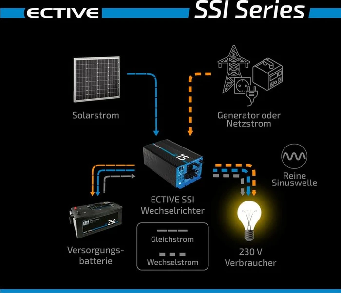 Ective SSI 15 24V