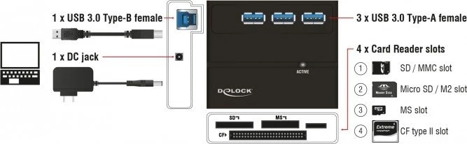 DeLOCK Multi-Slot-Cardreader, USB-B 3.0 [Buchse]