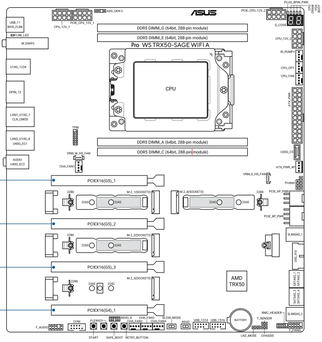 ASUS Pro WS TRX50-Sage WIFI A (AMD sTR5)