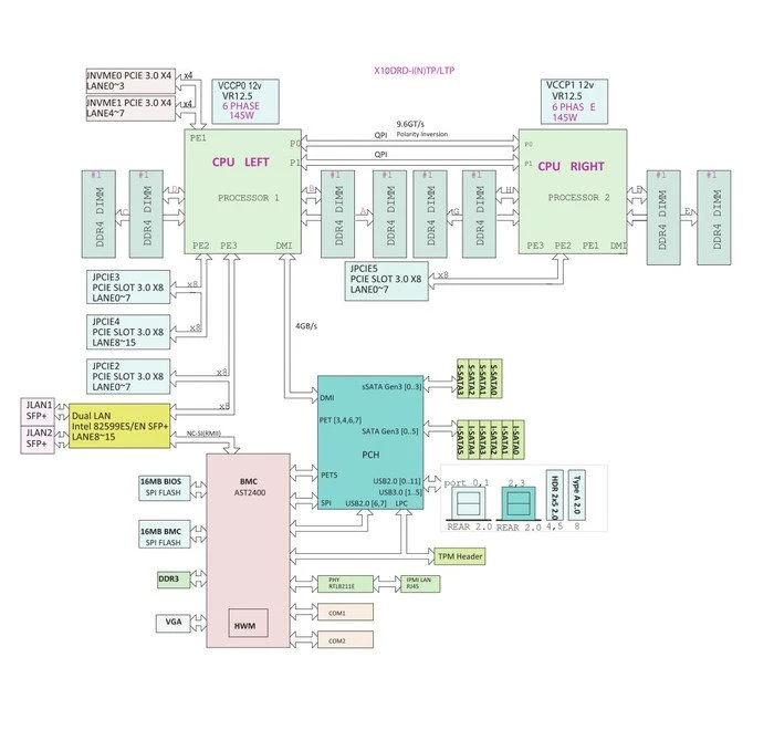 Supermicro X10DRD-LTP, bulk (2x Intel 2011-3)