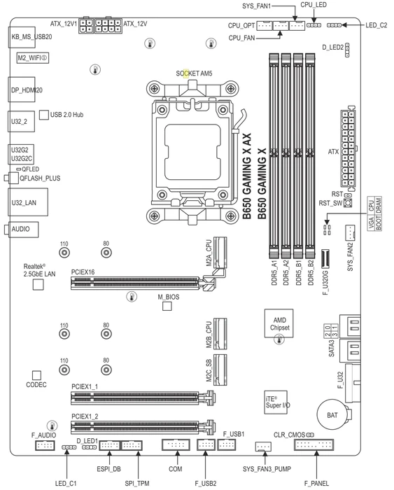GIGABYTE B650 Gaming X (AMD AM5)