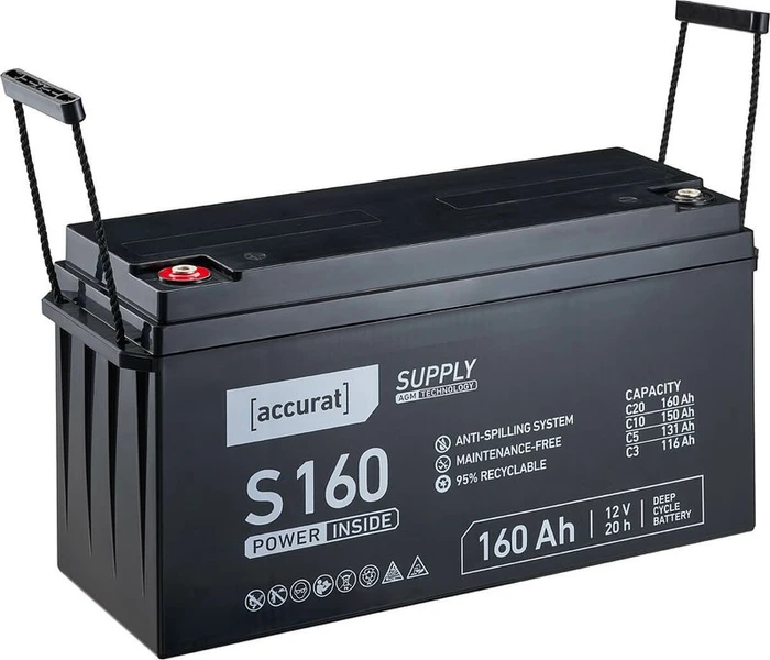 Accurat Supply S160 AGM