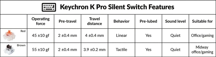 Keychron Silent K Pro Brown Switch Set, 110er-Pack