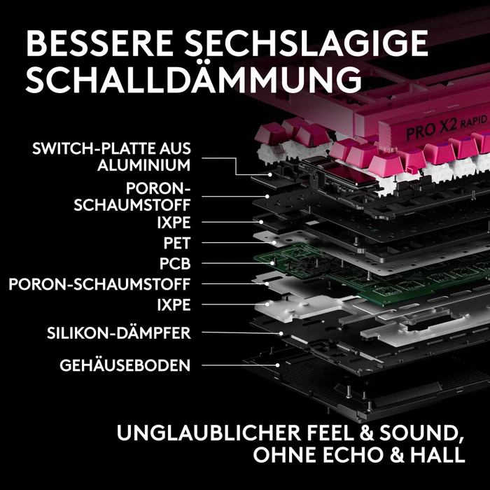 Logitech G PRO X2 TKL Rapid, magenta, KS-20 Magnetic Analog, USB, UK