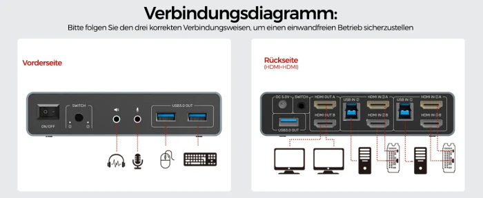 Unitek KVM-Switch V1312