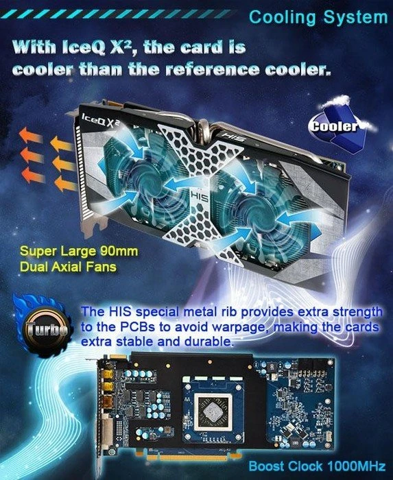 HIS Radeon R7 370 IceQ X² OC, 2GB GDDR5, 2x DVI, HDMI, 2x mDP