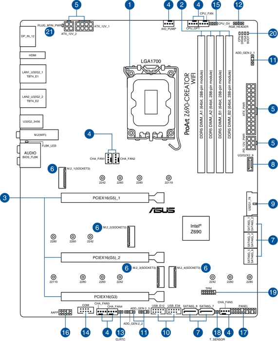 ASUS ProArt Z690-Creator WIFI (Intel 1700)