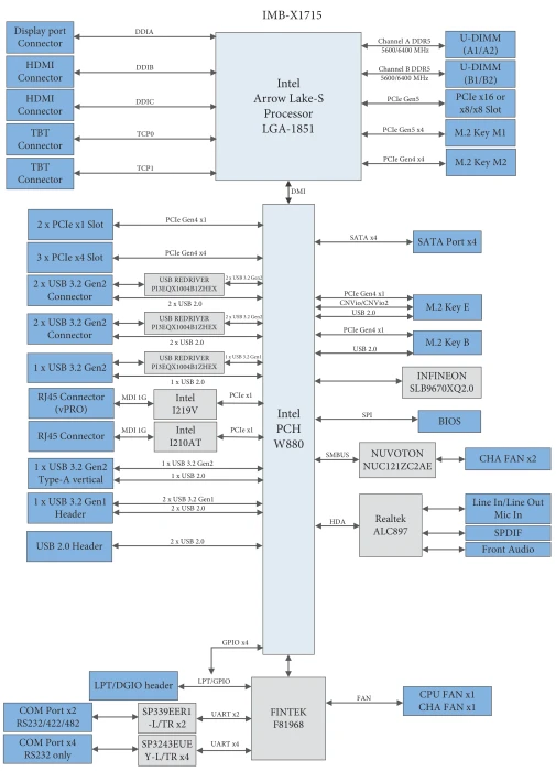 ASRock Industrial IMB-X1715 (Intel 1851)