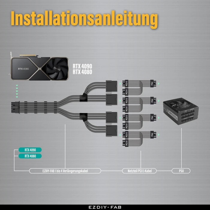EZDIY-FAB 12VHPWR Kabel, 4x 8-Pin PCIe Buchse auf 16-Pin PCIe 5.0 12VHPWR Stecker, Adapterkabel, 16AWG, schwarz, 50cm