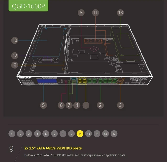 QNAP QGD-1600 Dual-System VM-Host & NAS Rackmount Gigabit Managed Switch, 16x RJ-45, 2x RJ-45/SFP, 370W PoE++