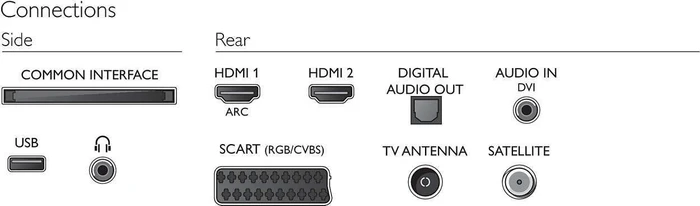 Philips 32PFS5603
