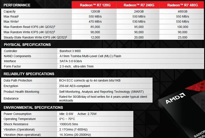 OCZ AMD Radeon R7 SSD 240GB, 2.5" / SATA 6Gb/s