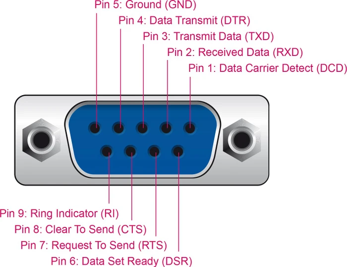 DeLOCK RS-232 Tester