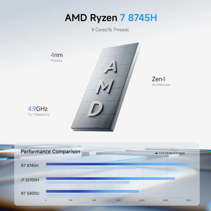 Minisforum UM870 Slim, Ryzen 7 8745H, 32GB RAM, 1TB SSD