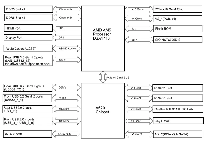 ASRock A620M-HDV/M.2 (AMD AM5)