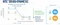 Intel SSD 665p 1TB, M.2 2280 / M-Key / PCIe 3.0 x4 Vorschaubild