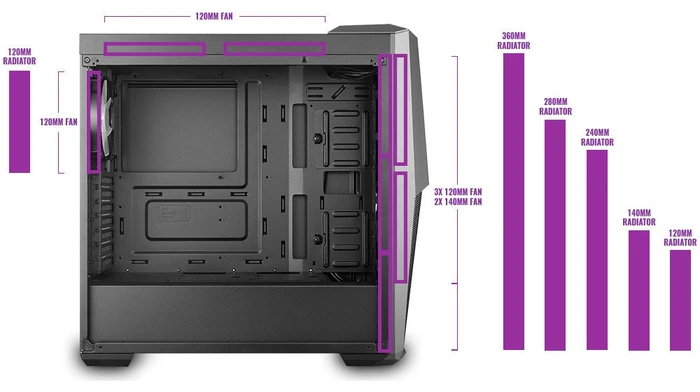 Cooler Master MasterBox MB500, Glasfenster