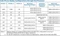 Intel Celeron G1820TE, 2C/2T, 2.20GHz, tray Vorschaubild