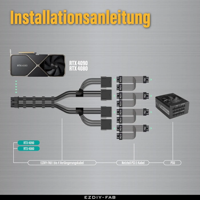 EZDIY-FAB 12VHPWR Kabel, 4x 8-Pin PCIe Buchse auf 16-Pin PCIe 5.0 12VHPWR Stecker, Adapterkabel, 16AWG, schwarz/grau, 50cm