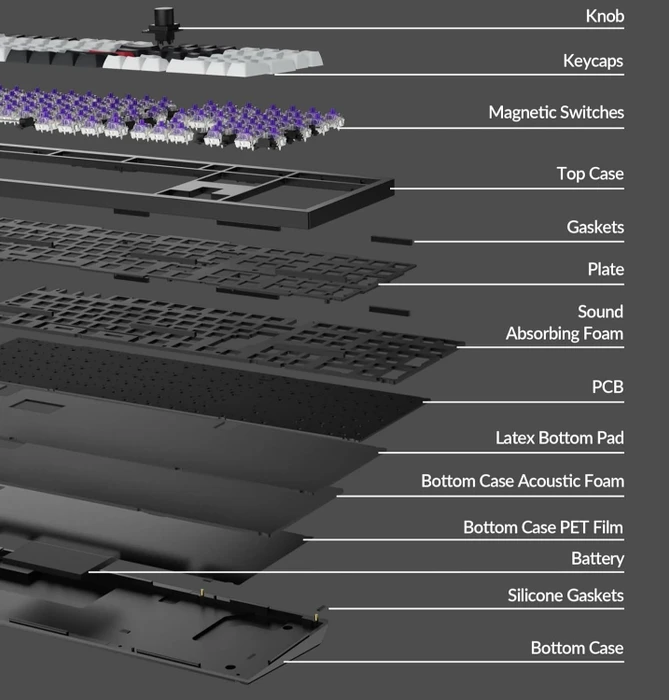 Keychron Q1 HE, Carbon Black, 100%, PBT, LEDs RGB, Gateron 2.0 Magnetic Nebula, USB/Bluetooth, DE