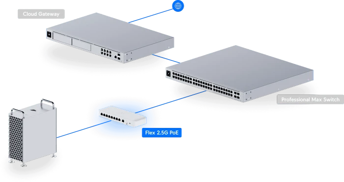 Ubiquiti UniFiSwitch Flex Desktop 2.5G Smart Switch, 8x RJ-45, 1x RJ-45/SFP+, 210W PoE++ PD