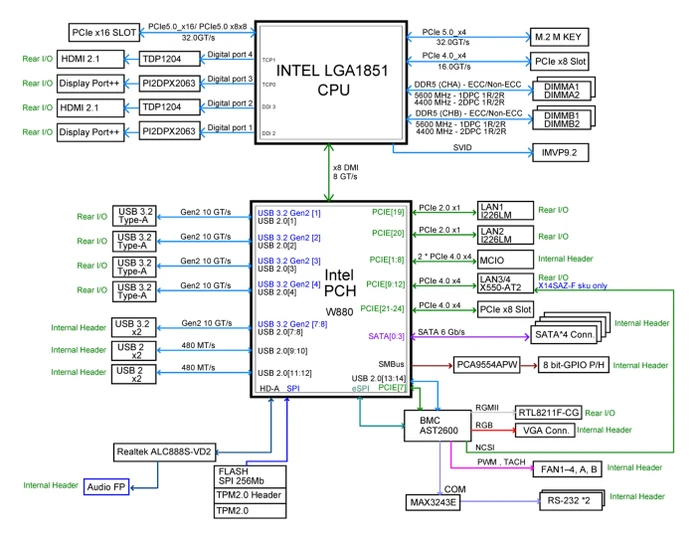 Supermicro X14SAZ-F, retail (Intel 1851)