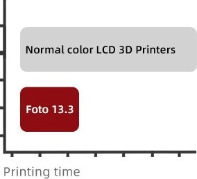 Flashforge Foto 13.3
